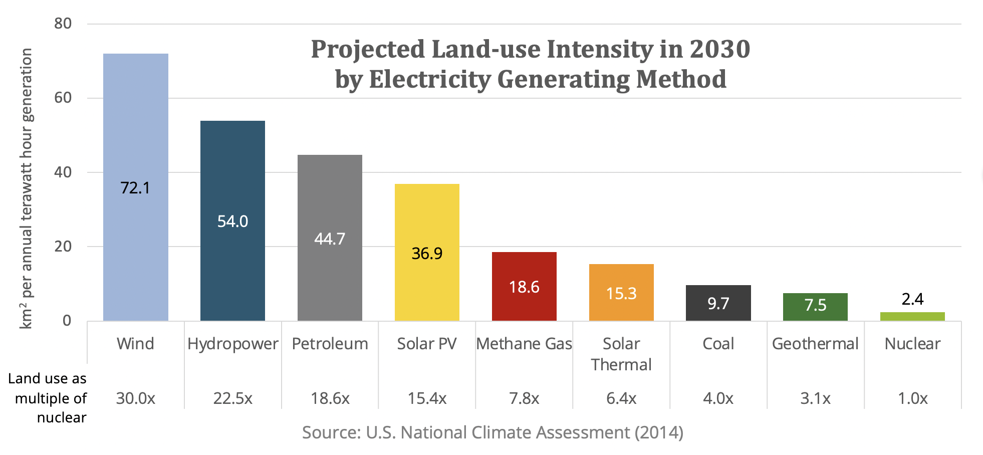 New York’s Climate Plan - Nuclear New York